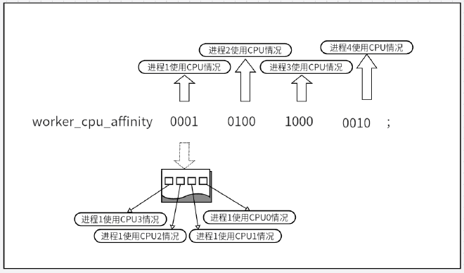 worker_cpu_affinity